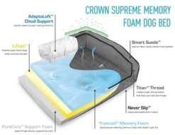 BuddyRest Crown Supreme Memory Foam Dog Bed -Pet Gizmos Sales GUEST e709cacb 3b52 4625 810a 4acd8873bce3
